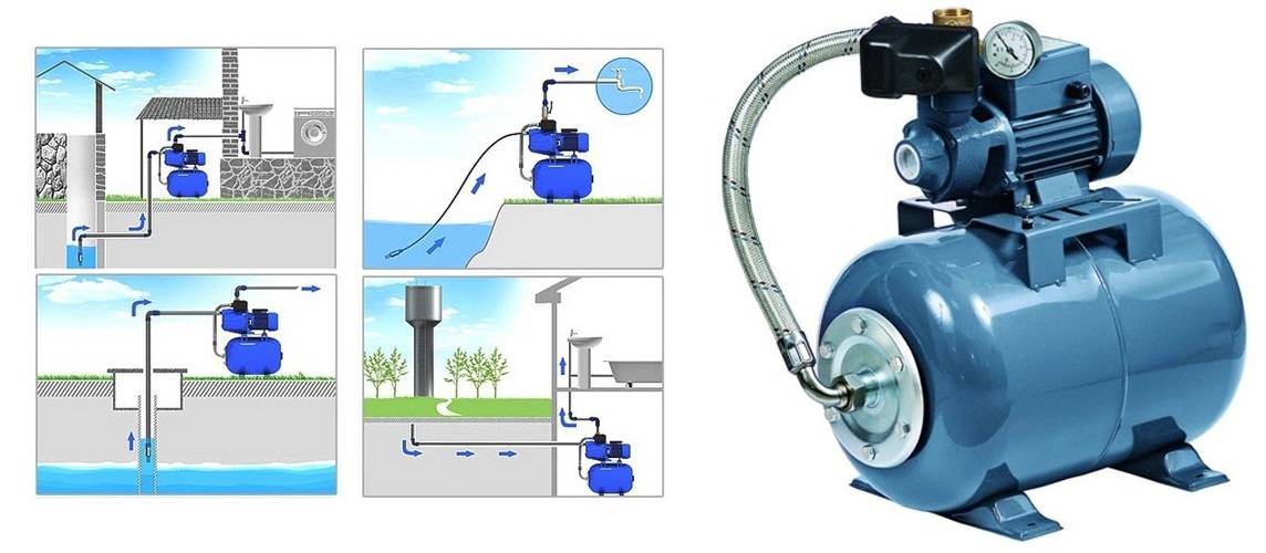 Принцип работы водяного насоса | устройство водяного насоса | назначение | схема монтажа