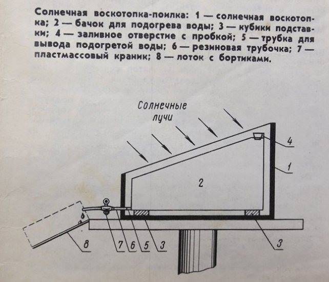 Схема солнечной воскотопки