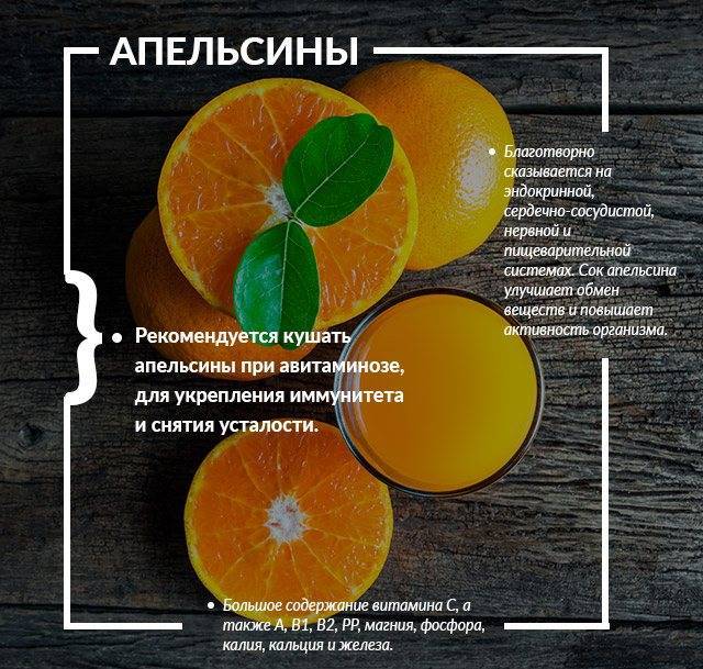 Чем полезны и вредны апельсины для организма человека: свойства — selok.info
