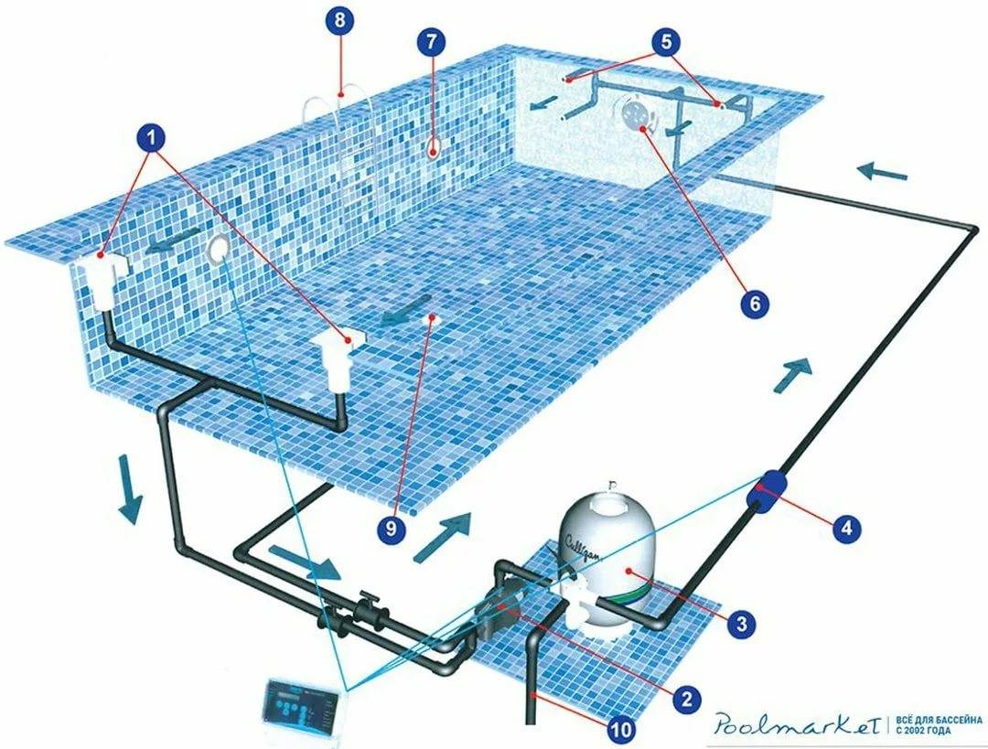 Технологическая схема скиммерного бассейна