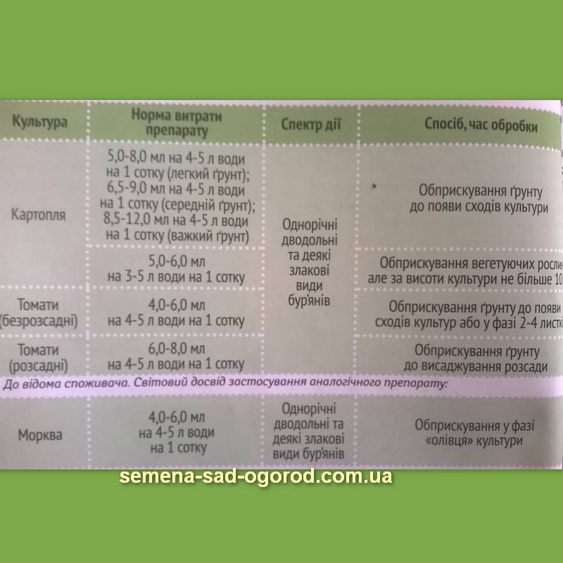 Инструкция по применению и состав гербицида Зенкор, дозировка и аналоги