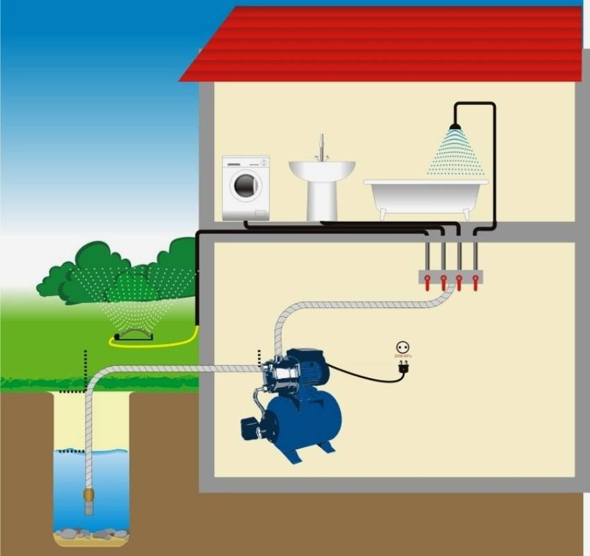 Водяные насосы для домашнего водопровода: советы по выбору, установка, отзывы :: syl.ru