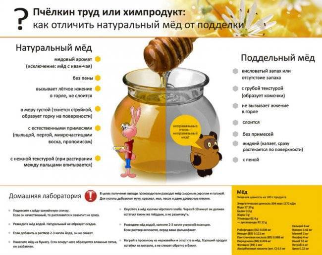 Как сделать искусственный мёд в домашних условиях?