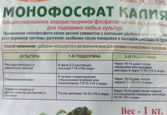 Мочевина или карбамид: состав и способы применения удобрения на огороде для овощей и ягод и плодовых деревьев