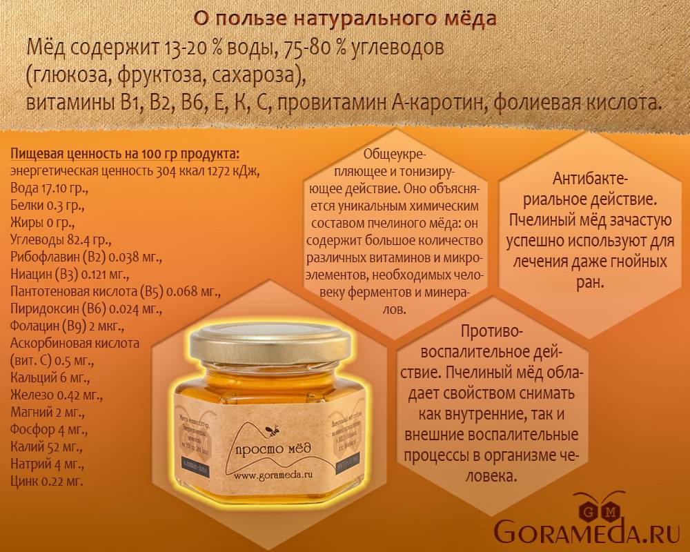 Вред меда для организма: негативное влияние вредного меда – эл клиника