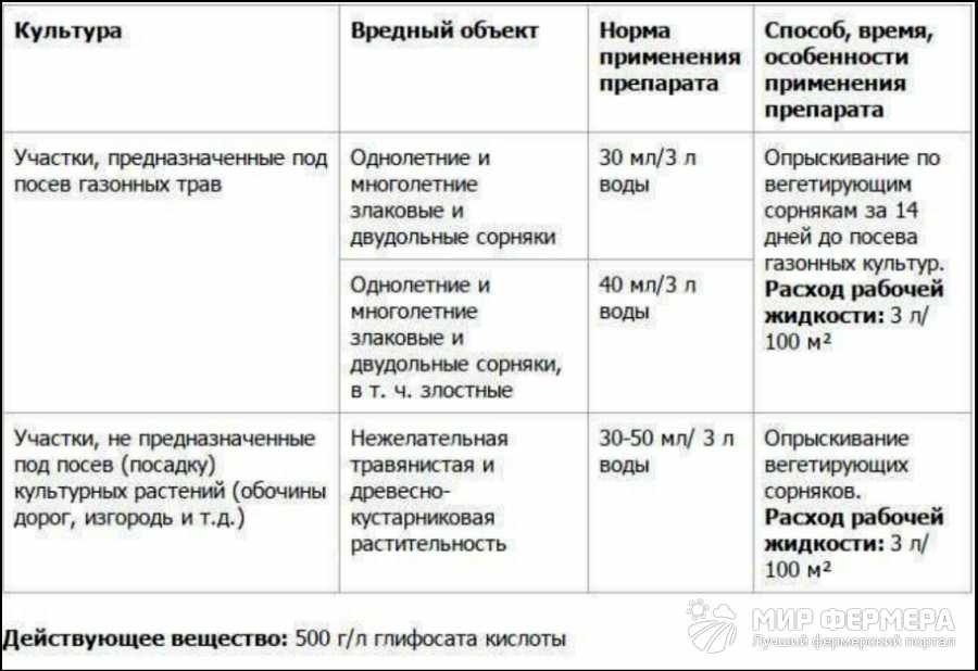 Трекрезолид (таблетки, 10 шт, 200 мг) - цена, купить онлайн в москве, описание, заказать с доставкой в аптеку - все аптеки