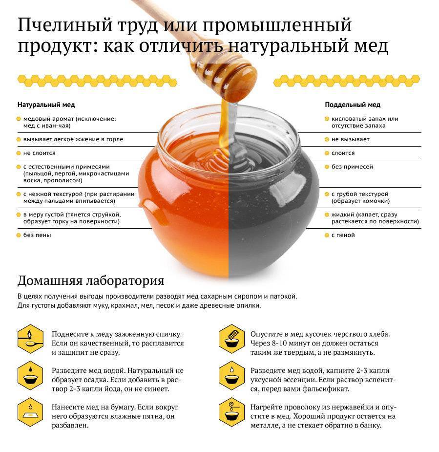 Как отличить натуральный (настоящий) мед от подделки | народные знания от кравченко анатолия