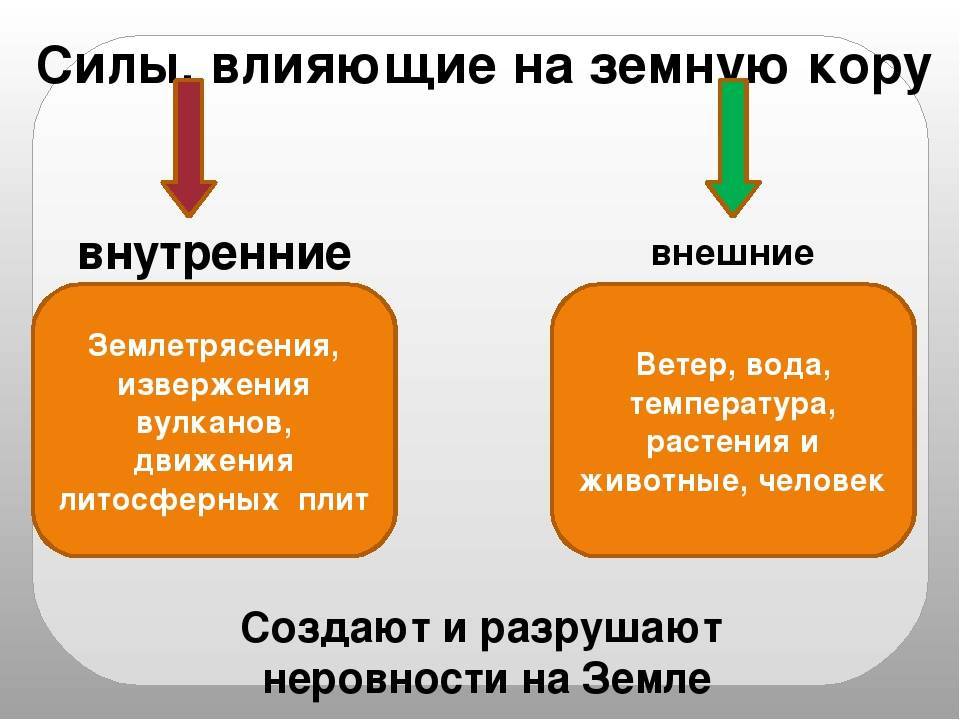 Что называется внутренними силами земли география. Силы влияющие на земную кору. Внутренние и внешние силы земли. Внешние и внутренние силы география. Силы влияющие на земную кору внешние и внутренние.