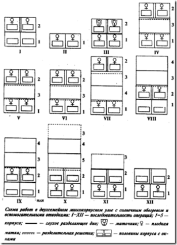 Улей лежак на 24 рамки: чертеж, конструкция, размеры улья