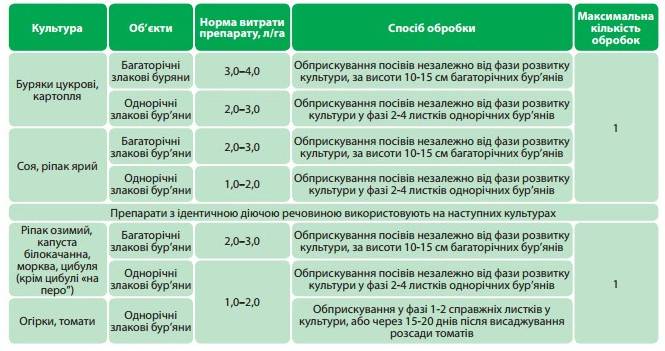 Инструкция по применению "днок": сроки, нормы и правила использования + химический состав и механизм действия фунгицида