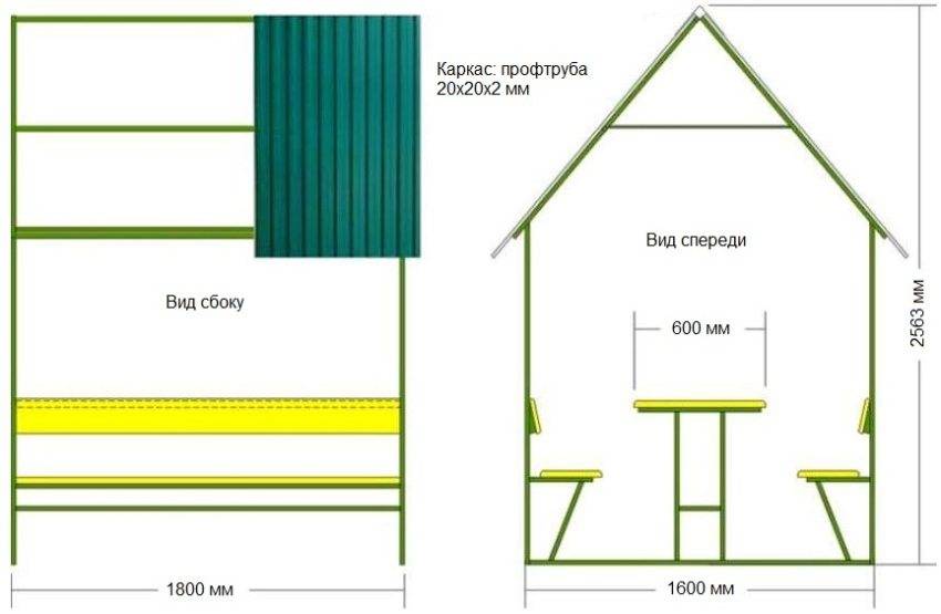Беседка Из Профильной Трубы Размеры Фото