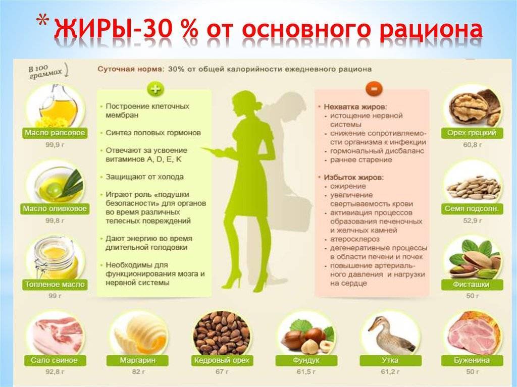 Арахис: польза и вред для организма женщин и мужчин, полезные свойства и противопоказания