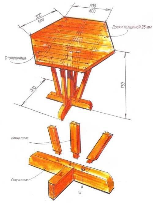 Шестигранный стол в беседку своими руками чертежи и фото