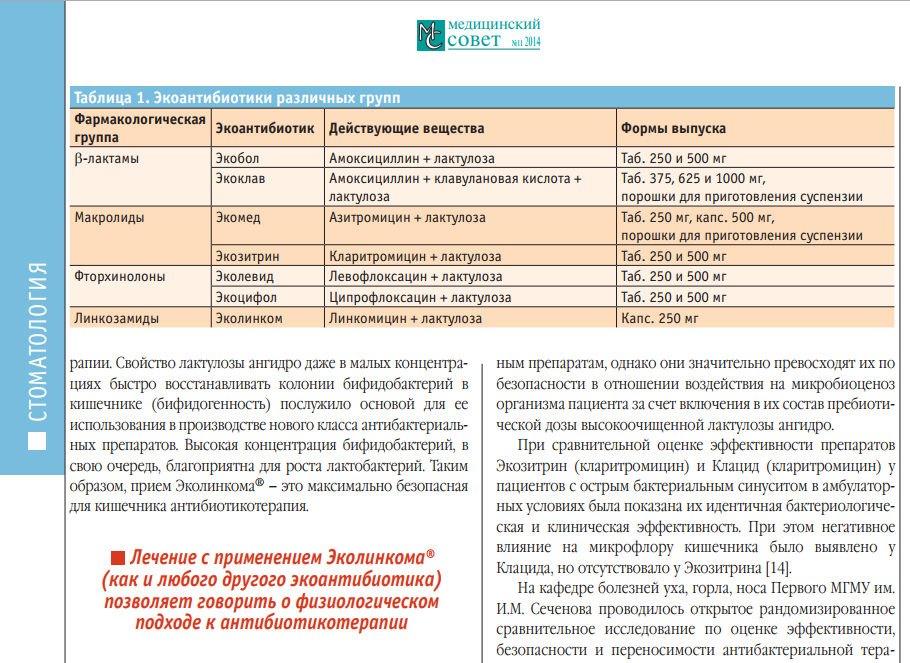 Лечение кишечника препараты схема