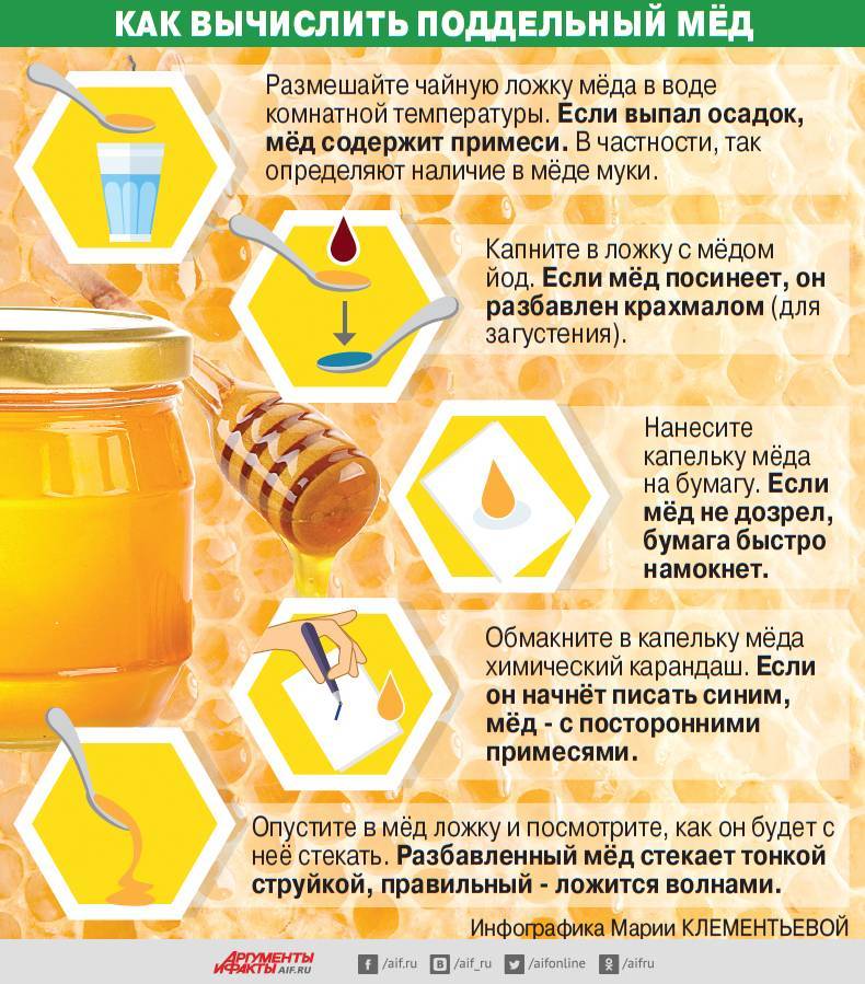 Как проверить мед в домашних условиях на натуральность - способы тестирования