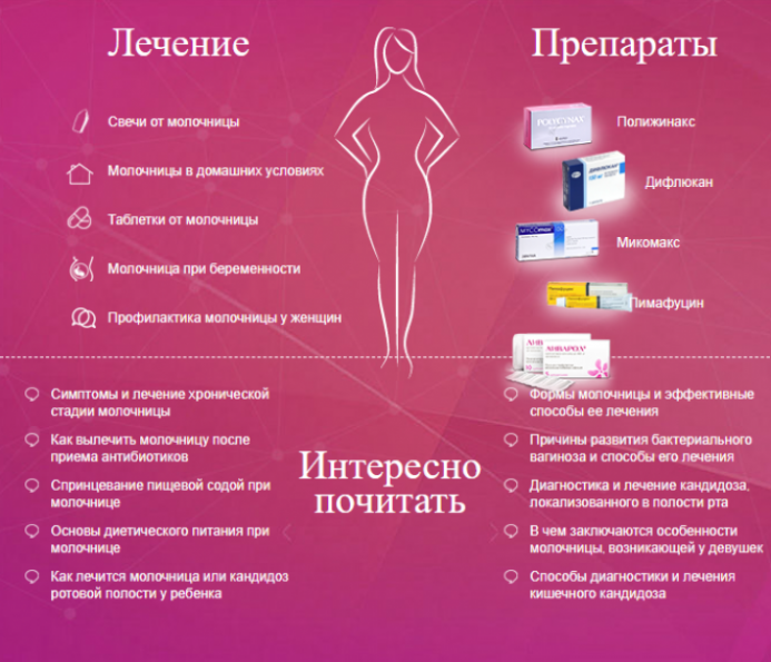 Лечение молочницы у женщин: симптомы, причины, препараты | тантум роза