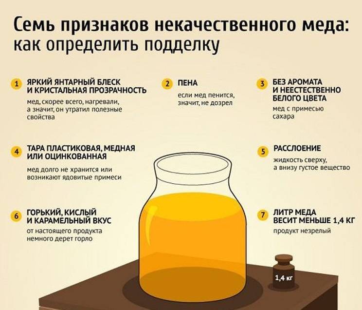 Можно ли использовать мед при температуре – популярные рецепты