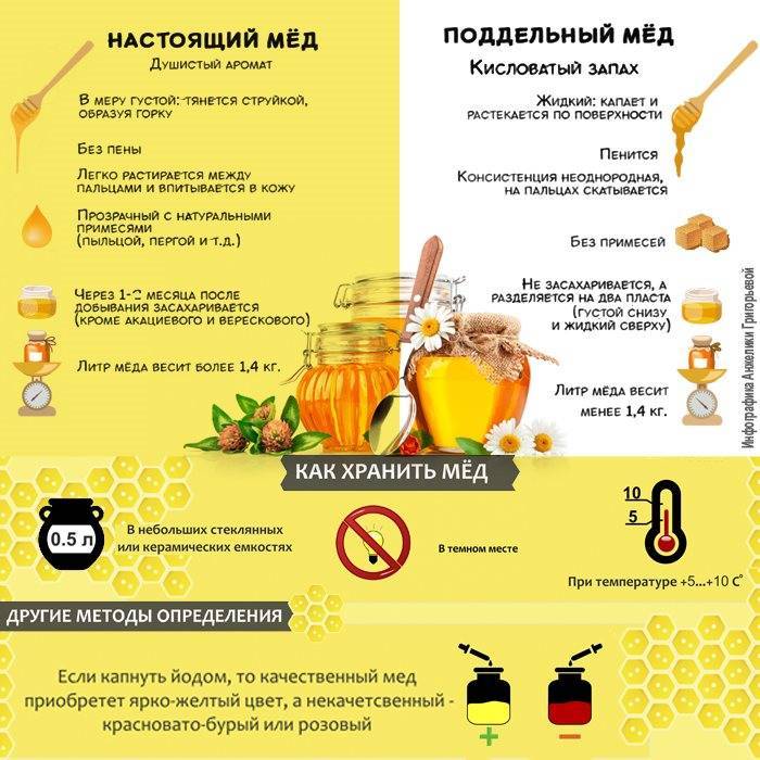 11 способов проверить качество меда дома | азбука здоровья