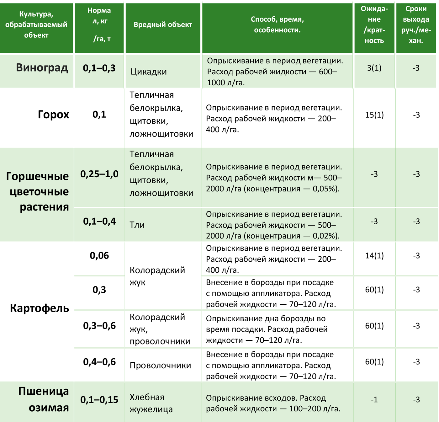 Инструкция по применению и состав гербицида Пропонит, дозировка и аналоги