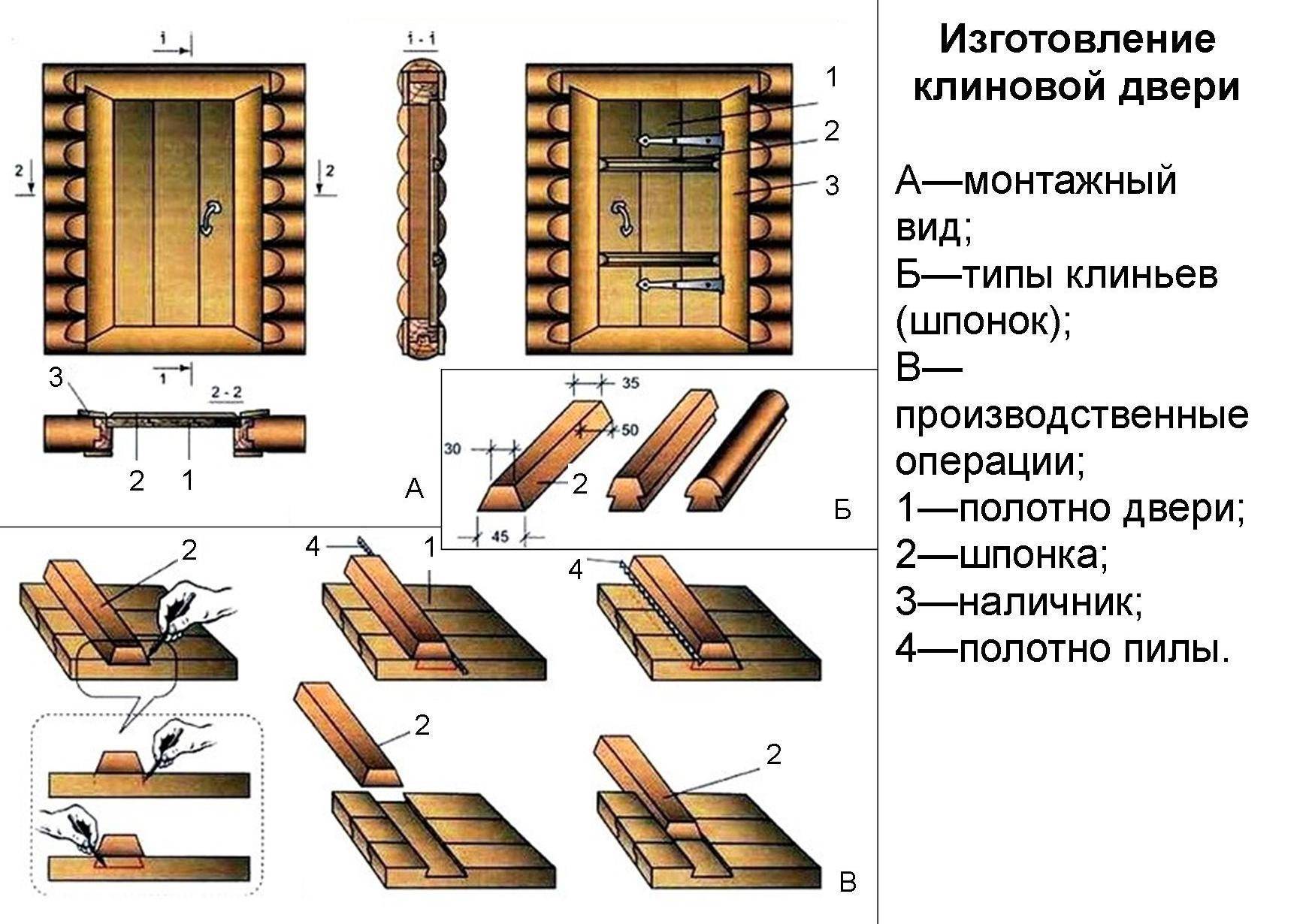 Как правильно утеплять входные деревянные двери