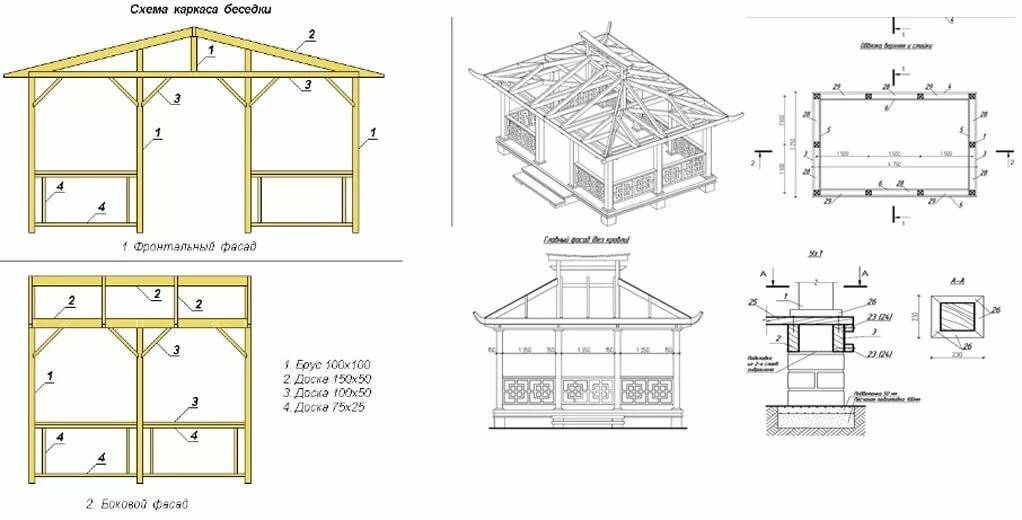 Беседка своими руками варианты беседок чертежи - 91 фото