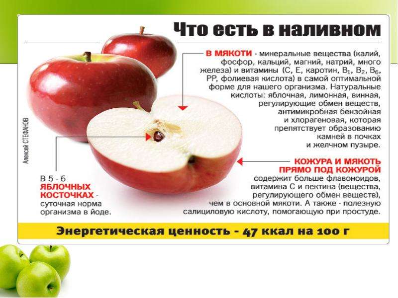 Какие витамины содержатся в яблоке