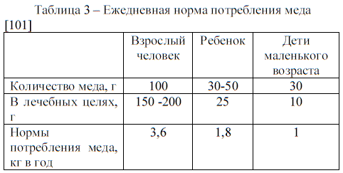 Сколько можно пить мед