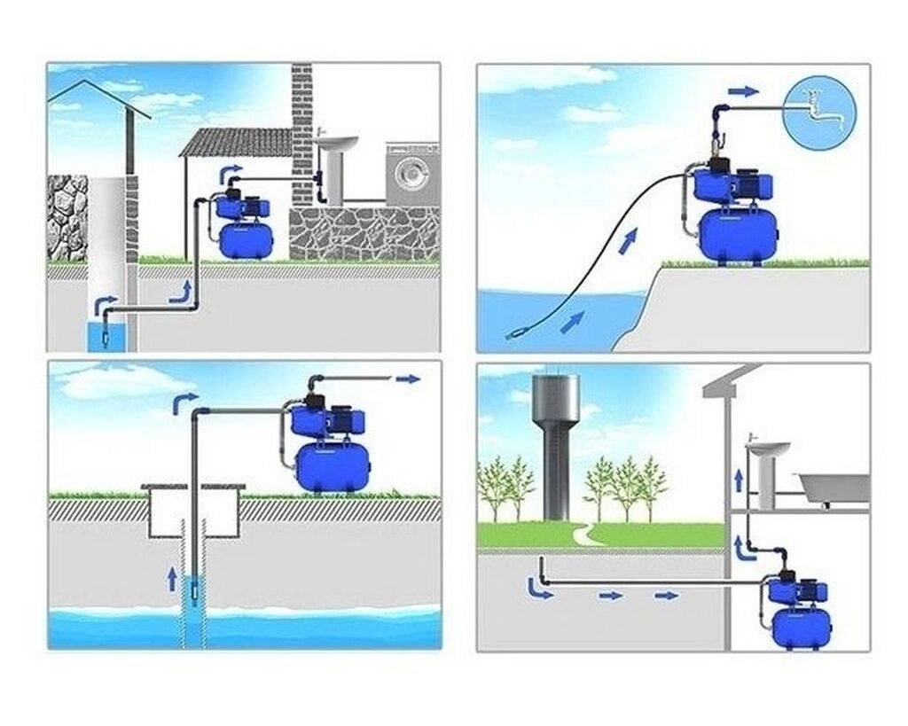 Принцип работы водяного насоса