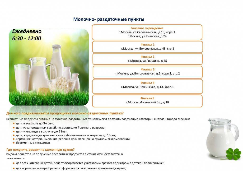 Молочная кухня в москве и московской области: что изменилось в 2021 году