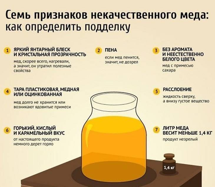 Какой вкус у меда: выбираем настоящий - жизнь - info.sibnet.ru