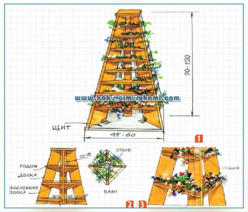Особенности выращивания клубники в пирамидах
