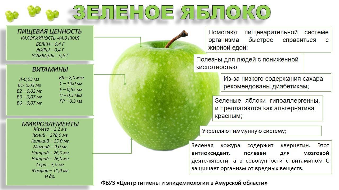Какие яблоки полезнее для организма: красные, зеленые или желтые