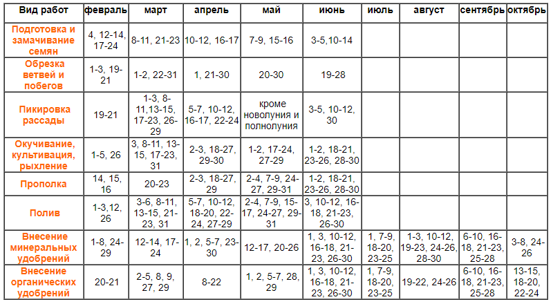 Посадка огурцов в июне 2021 года по лунному календарю: сроки, благоприятные дни