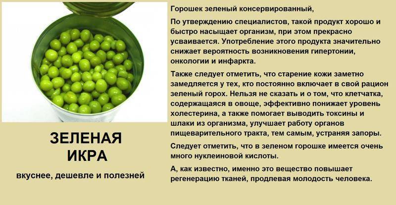 Калорийность горошек зелёный, консервированный, без соли, содержимое без жидкости. химический состав и пищевая ценность.
