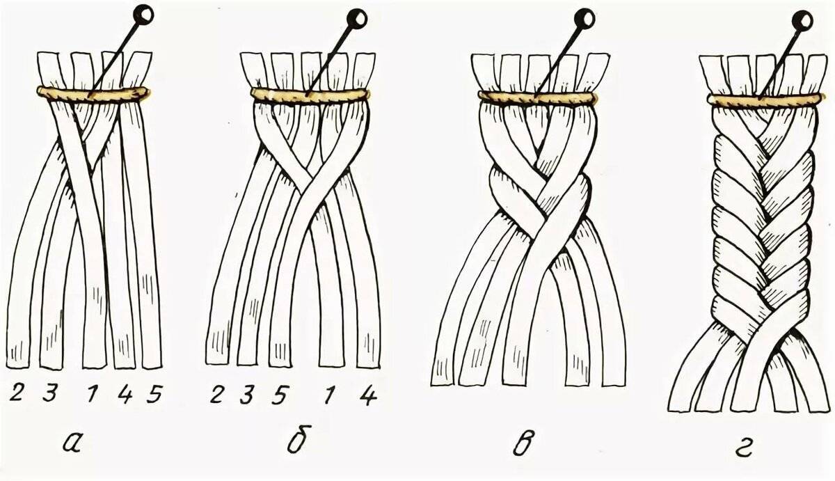 Пошаговое плетение браслетов