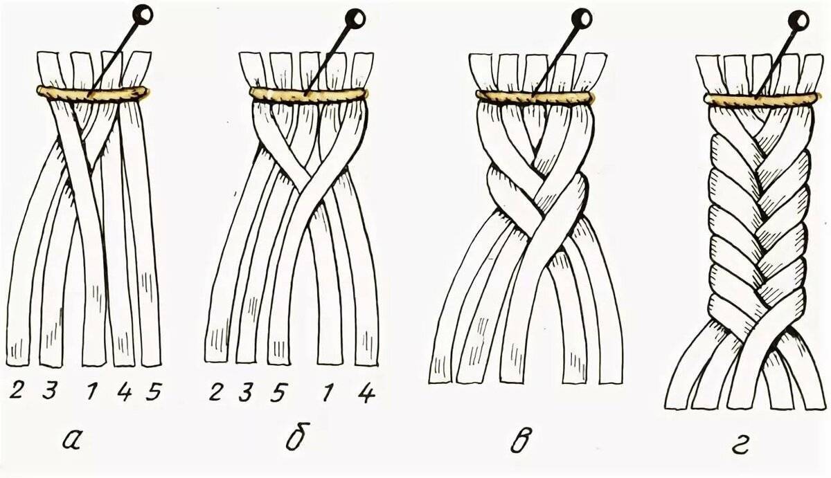 Как делать плетение. Плетение косички из 4 нитей схема. Схема плетения из ниток мулине для начинающих. Плетение шнура из 4 нитей. Как плести браслеты из ниток схемы.