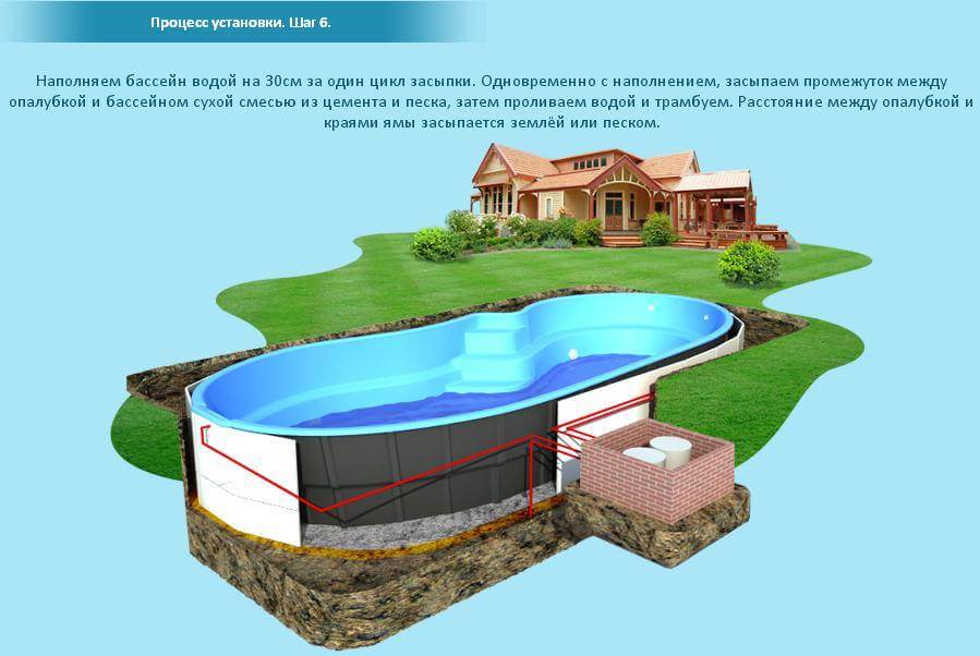 Бассейн на загородном участке: строительство, проекты и конструкции