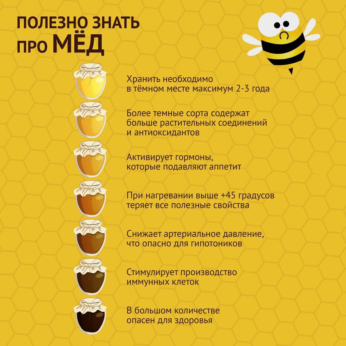Как проверить мед: популярные способы проверки меда