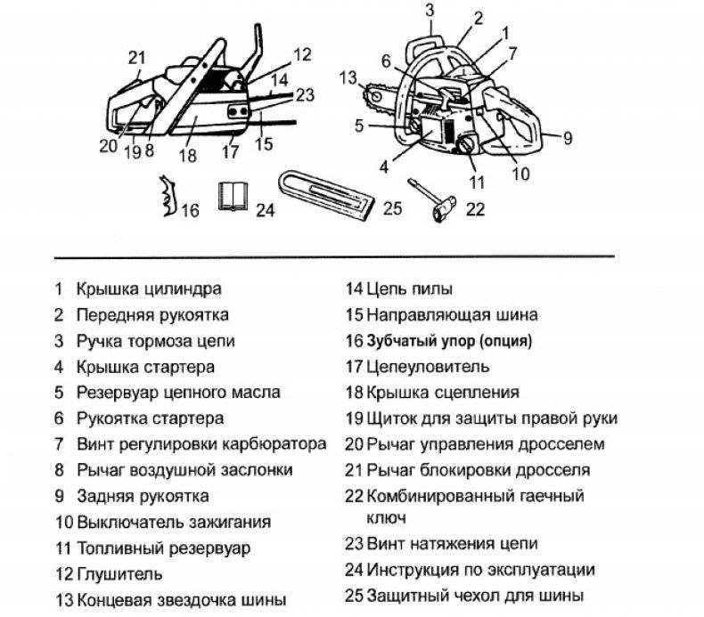 Схема работы карбюратора бензопилы