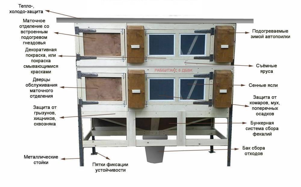 Схема постройки клетки для кроликов своими руками