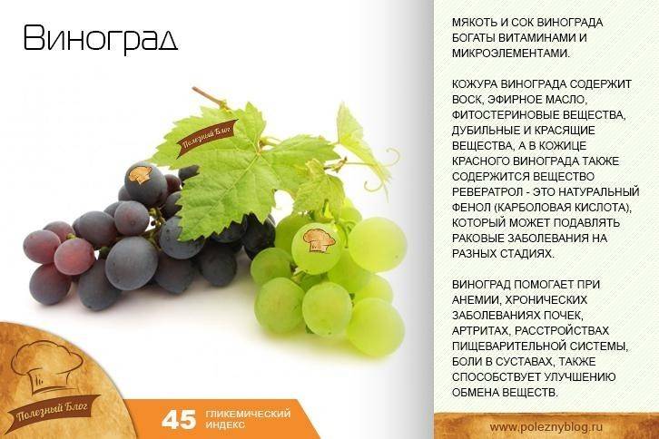 Виноград: польза и вред для детей, женщин и мужчин