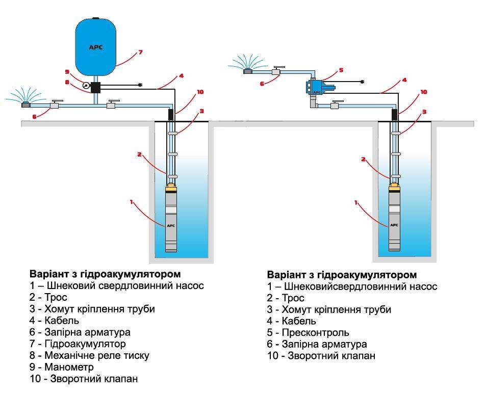Циркуляционные насосы для водоснабжения - конструкционные различия, технические характеристики