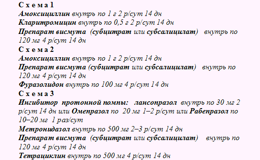 Тройная схема эрадикации хеликобактер пилори