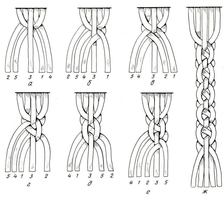 Как сделать косу плетенку