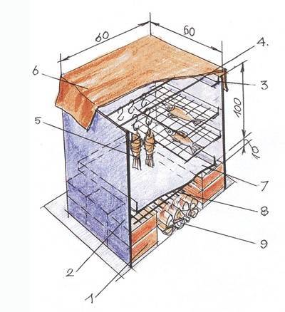 Чертежи коптильни горячего копчения из кирпича
