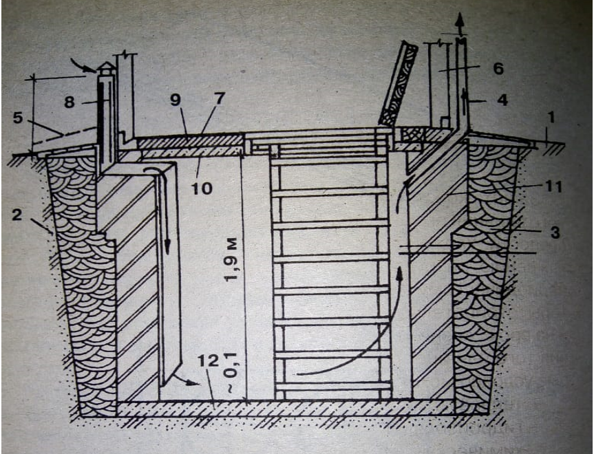 Особенности строительства погреба на даче. пошаговая инструкция с фото
