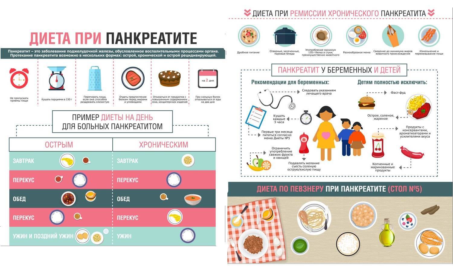 Мед при панкреатите: можно или нет, рецепты и правила приема