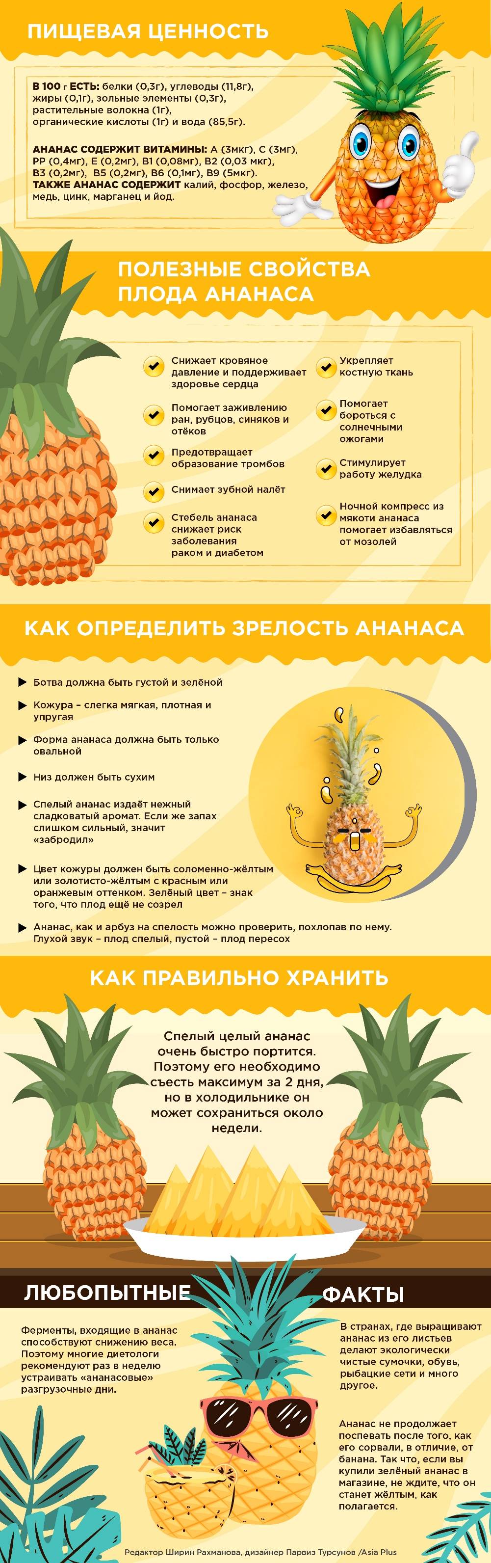 Как выбрать спелый ананас: 5 простых советов