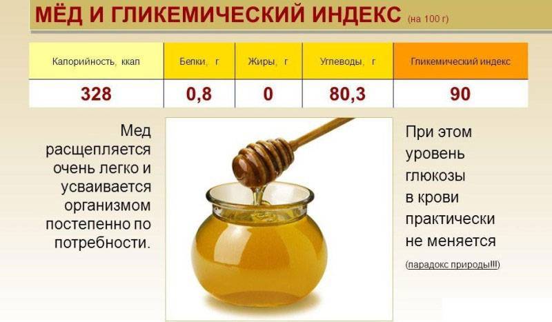 7 лучших способов проверить мёд натуральный или нет: делаем тест в домашних условиях