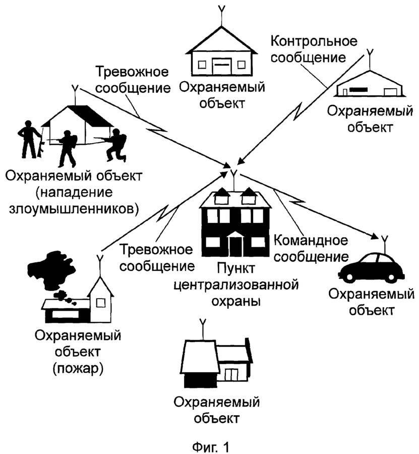 Как обезопасить свой дом, не затратив ничего (или почти ничего): обзоры: умный дом — ferra.ru